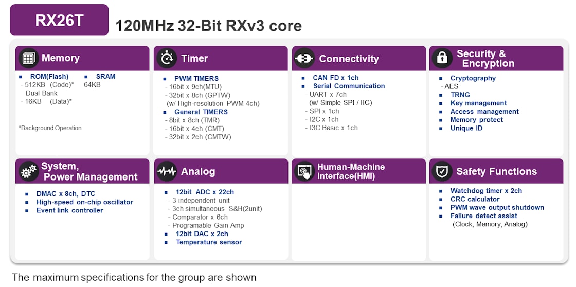 Block Diagram - Renesas Electronics RX26T 32-Bit Microcontrollers Block Diagram - Renesas Electronics RX26T 32-Bit Microcontrollers